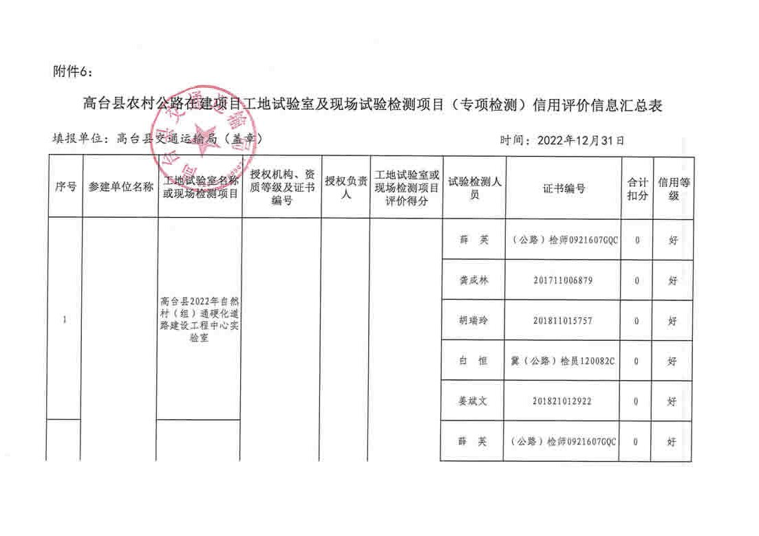 浉河区级公路维护监理事业单位最新项目研究报告发布