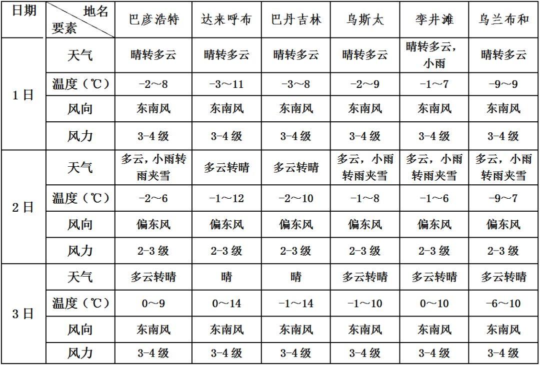 乌兰布和农场天气预报更新通知