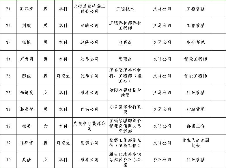 调兵山市公路运输管理事业单位新领导引领开启新篇章