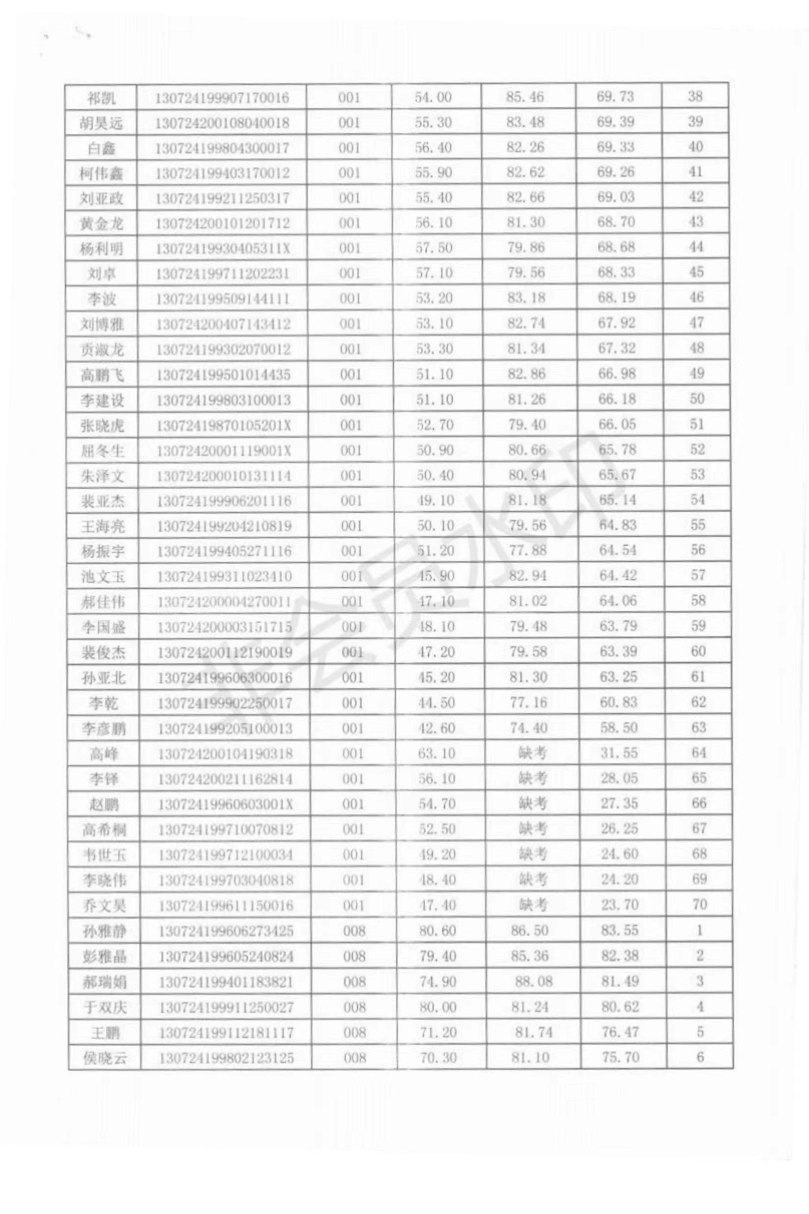 沽源县市场监督管理局最新招聘信息详解