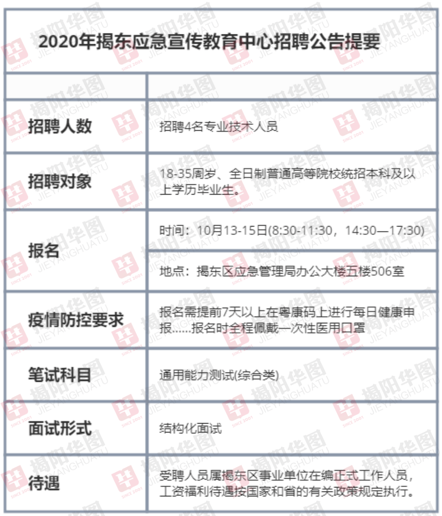 北市区应急管理局招聘启事