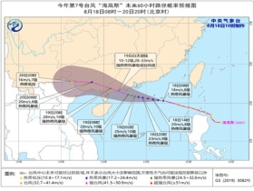 北山乡天气预报更新通知