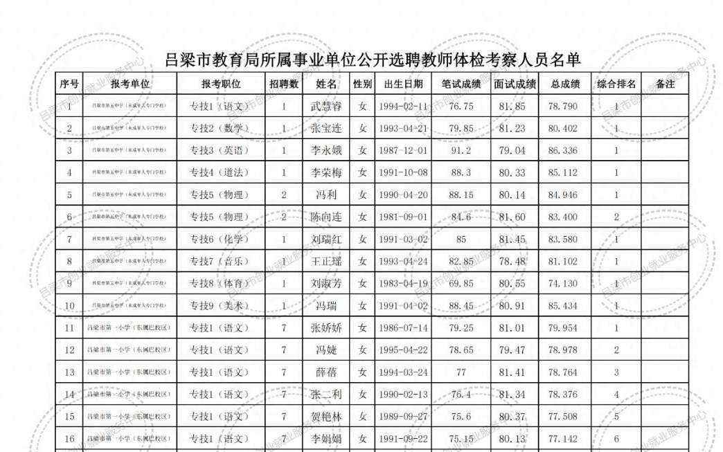 涪陵区特殊教育事业单位项目最新进展及其社会影响分析