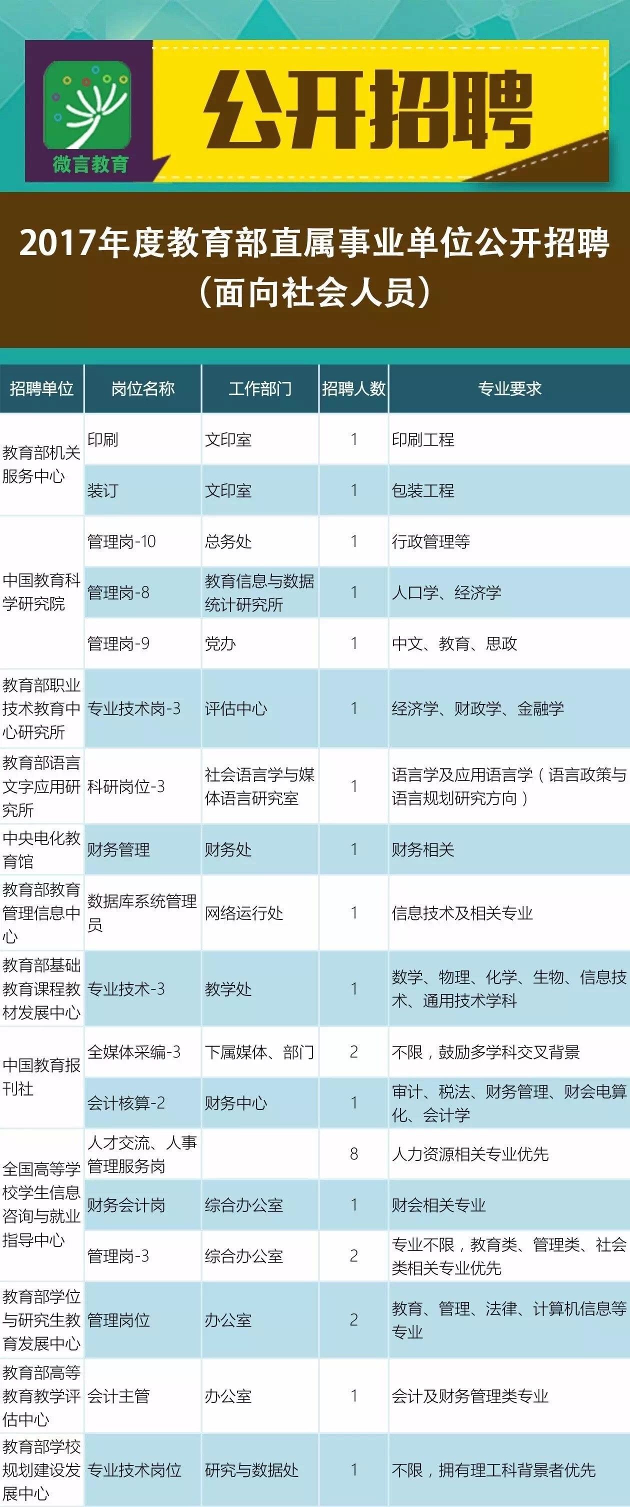 灌阳县教育局最新招聘概览