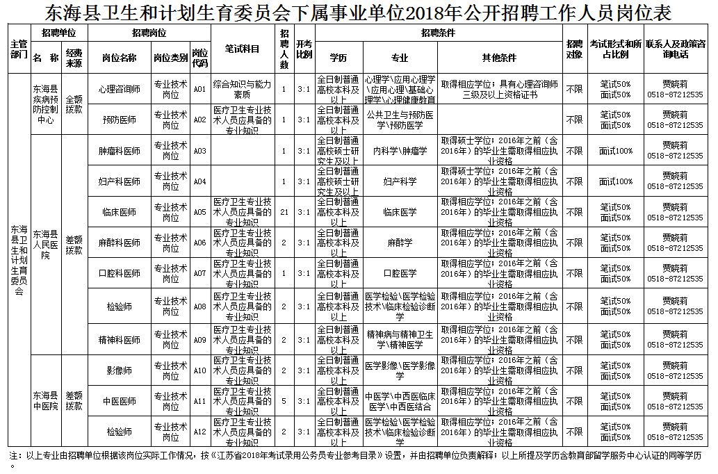 巴楚县计生委最新招聘信息与动态概览