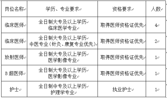 隔河头镇最新招聘信息全面解析