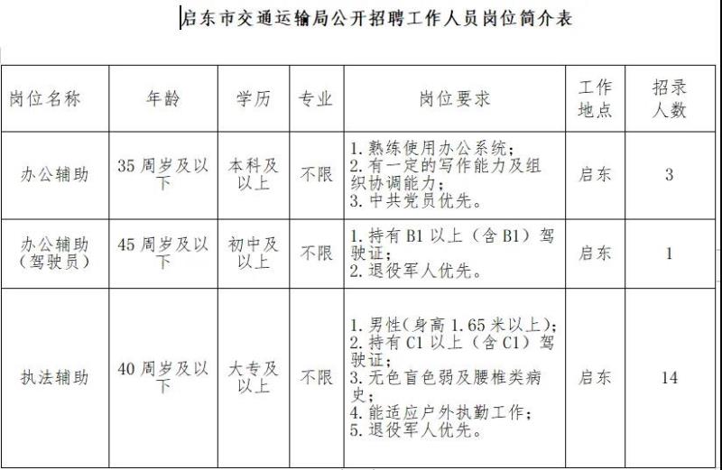 清浦区公安局最新招聘信息全面解析