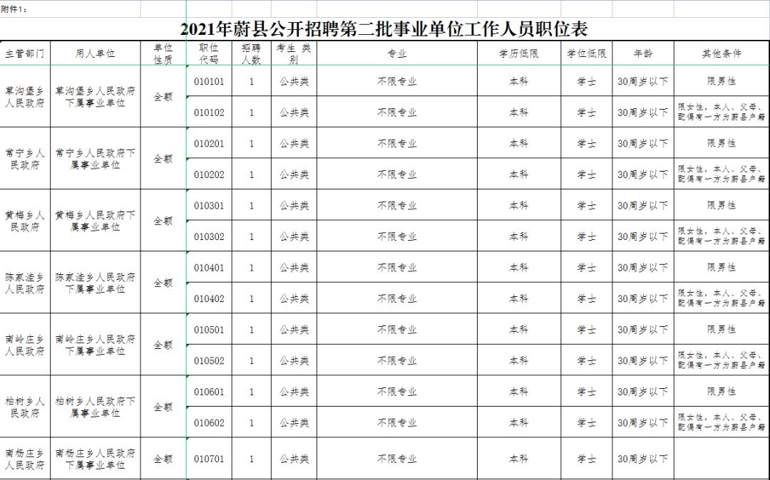 蔚县小学最新招聘信息详解与探讨