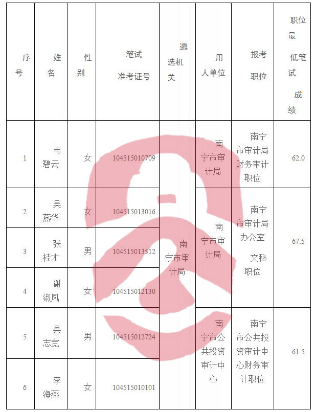 邕宁区科技局人才招募最新动态，招聘信息与人才招募展望