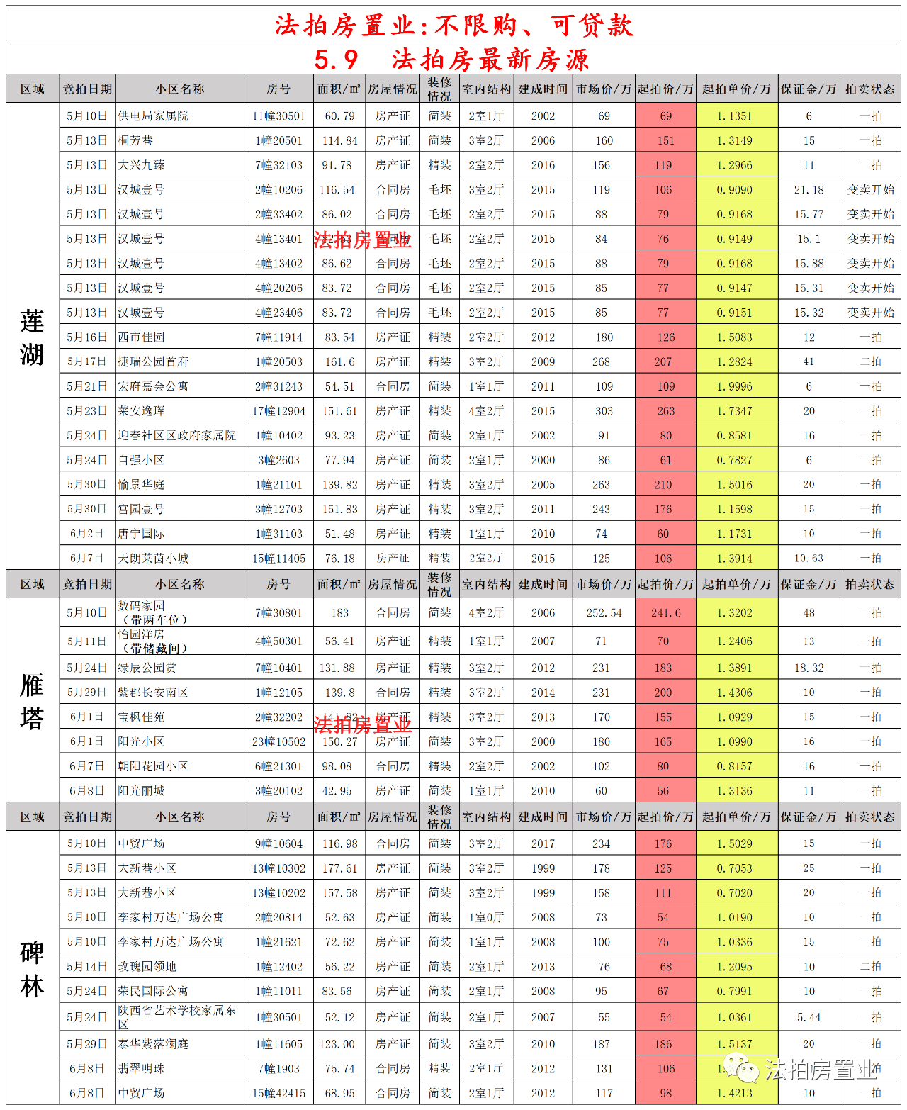 华县住房和城乡建设局最新动态报道