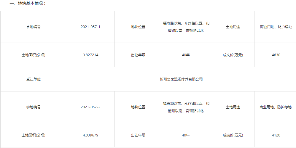 代县自然资源和规划局人事任命最新公告