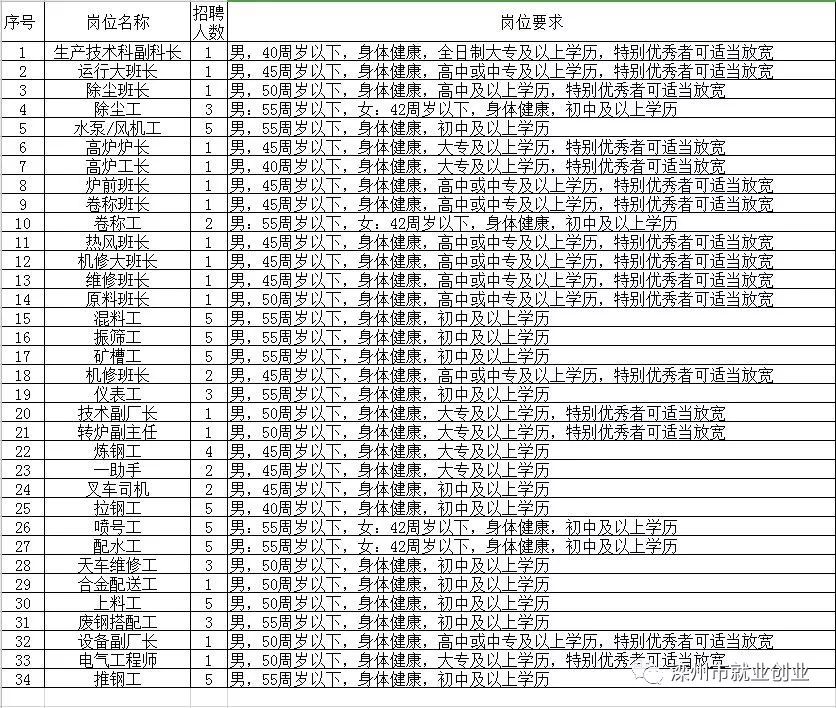 拜泉县级托养福利事业单位招聘启事全新发布