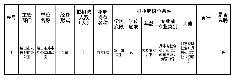 印台区人民政府办公室最新招聘信息详解及解读