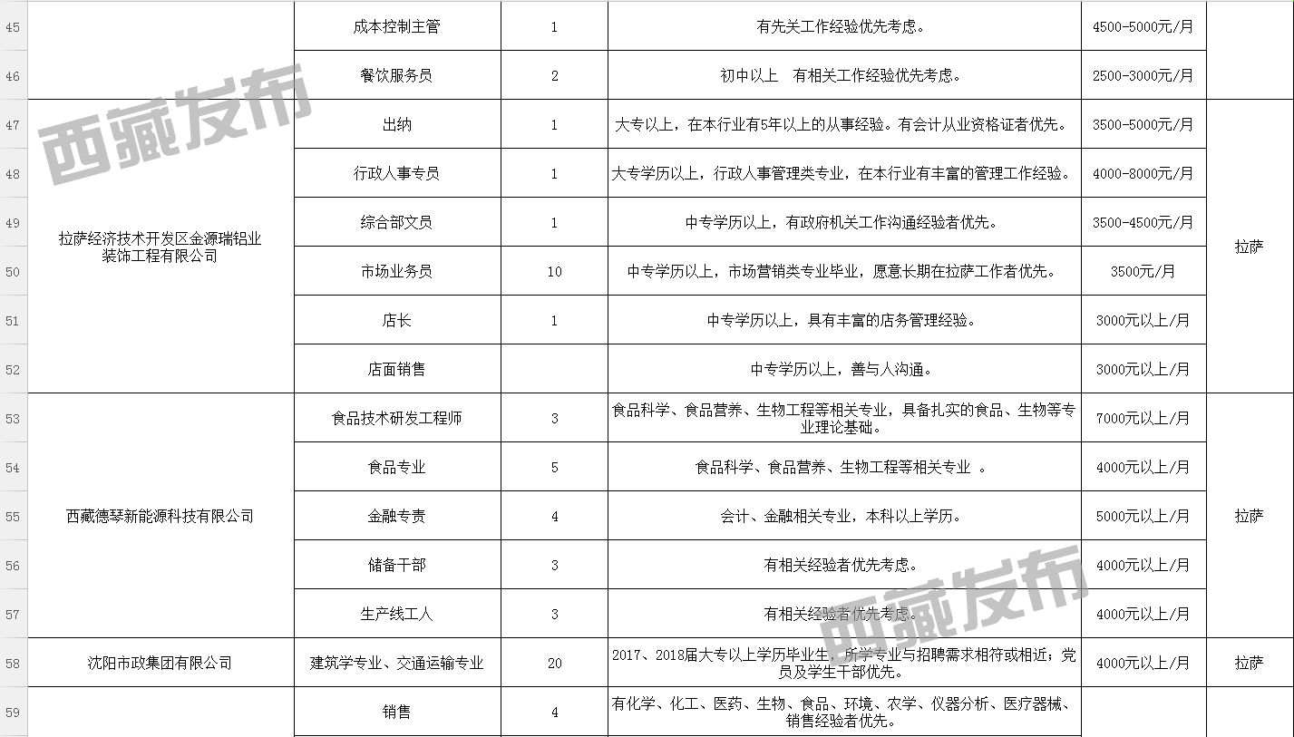 堆姆达村最新招聘信息概览与影响分析