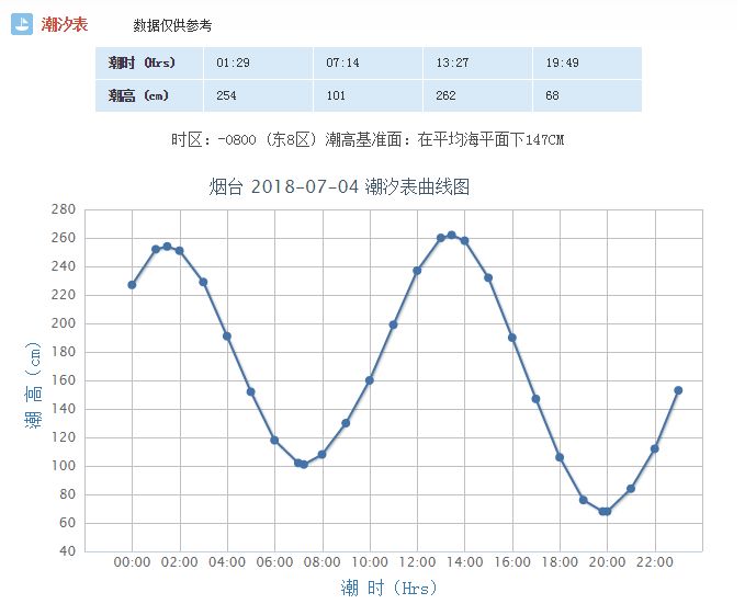 烟台市人口计生委新项目助力计生事业迈向新高度