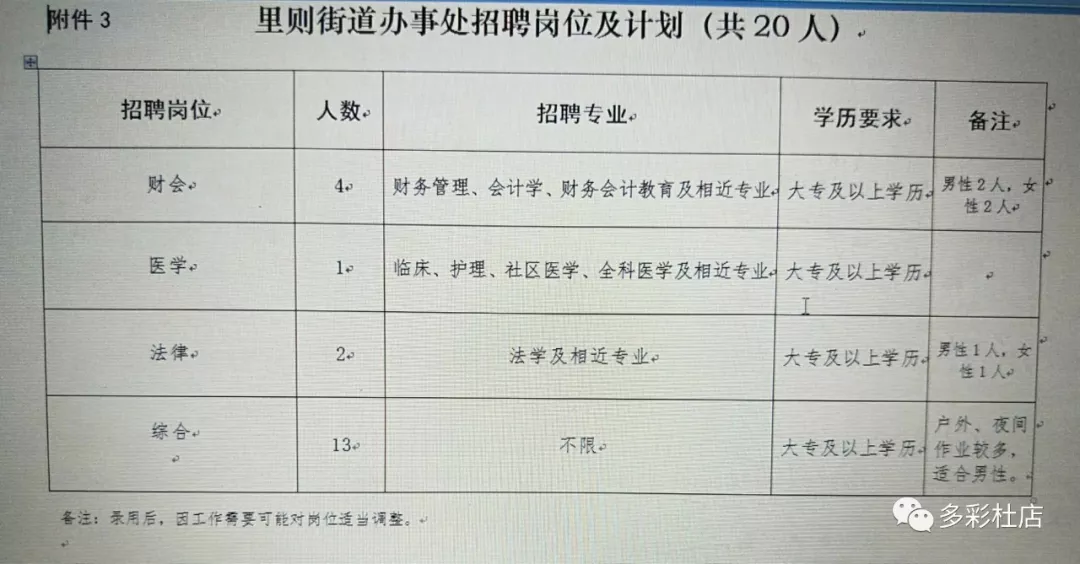 前进道街道最新招聘信息汇总