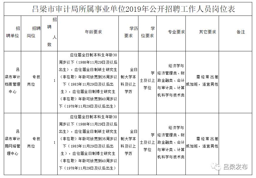 左云县审计局招聘启事，最新职位与要求详解