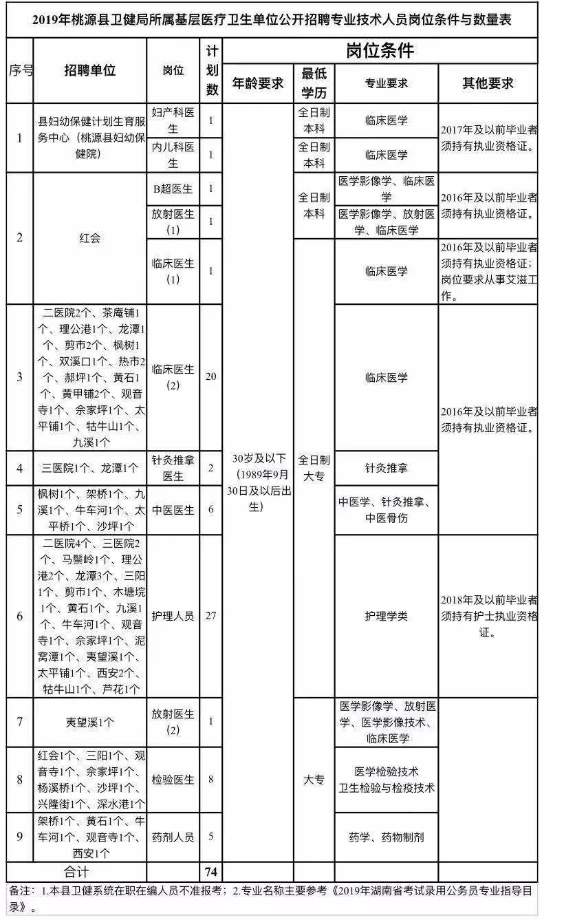 中方县康复事业单位发展规划展望