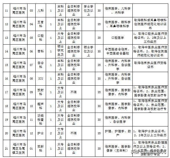 马尾区市场监督管理局最新招聘信息概览，职位、要求与待遇全解析