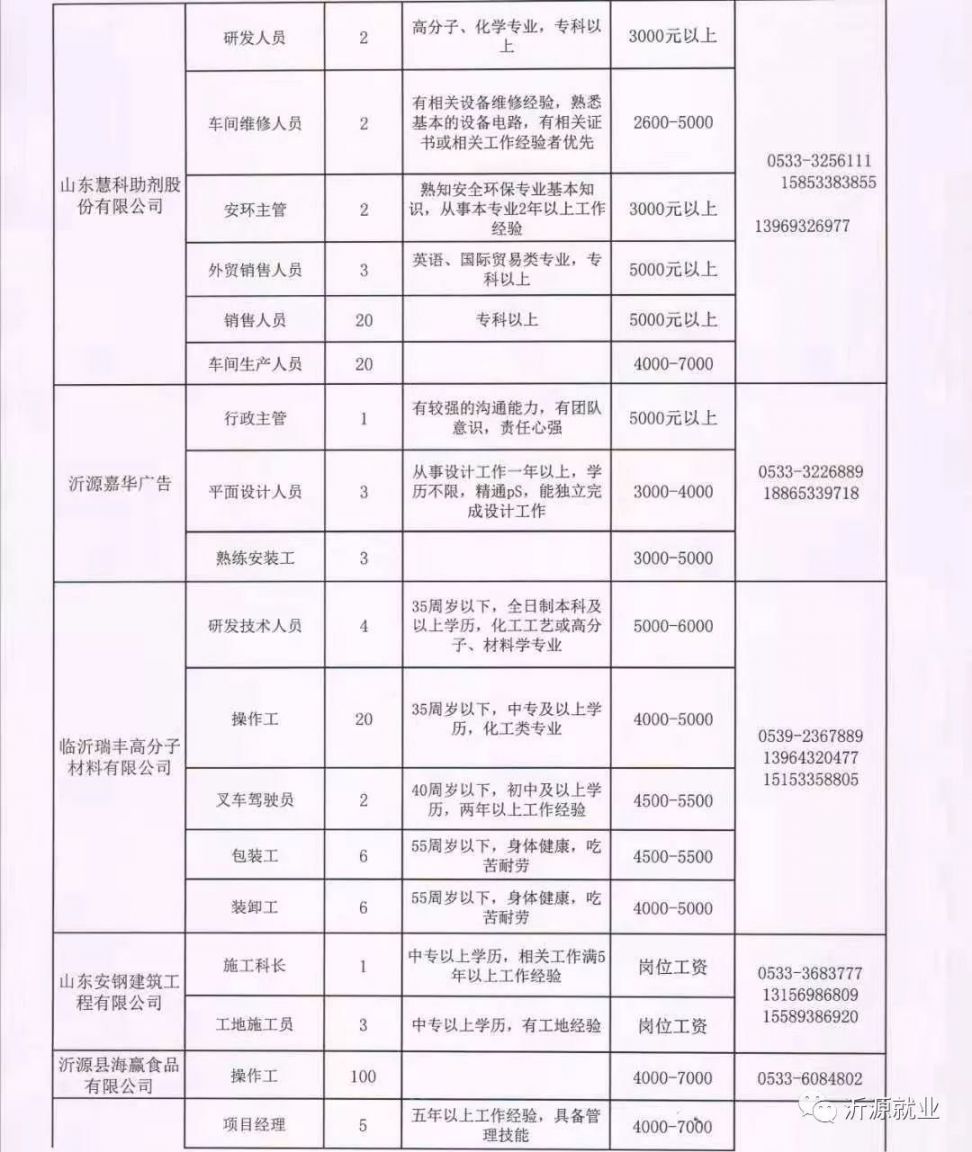 通辽市侨务办公室最新招聘启事