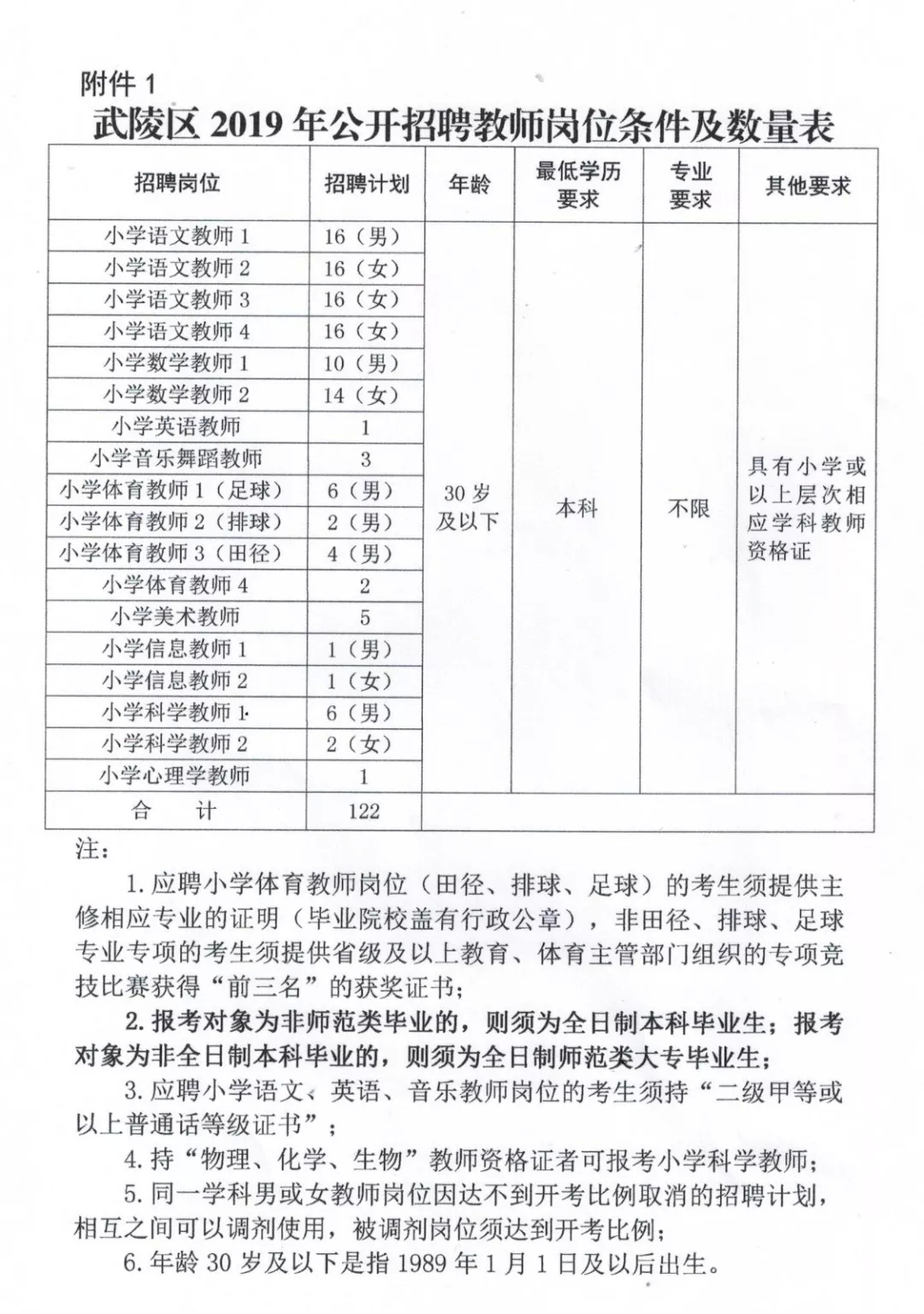 仓山区特殊教育事业单位招聘信息与解读速递