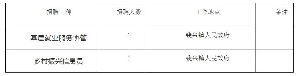 灵川县医疗保障局最新招聘启事