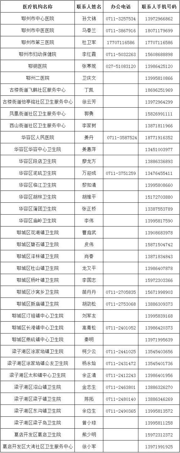 鄂城区农业农村局领导团队引领农业现代化新征程