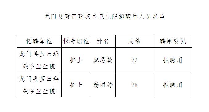 蓝田瑶族乡最新招聘信息详解及解读指南