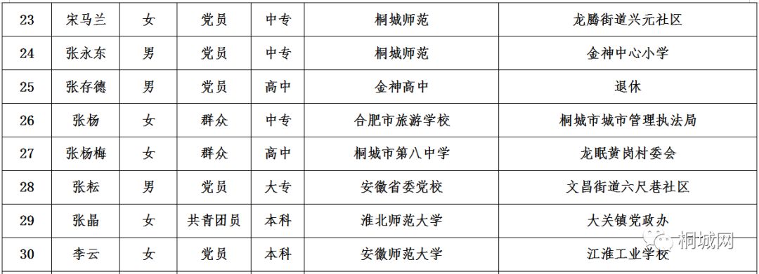 桐城市财政局人事任命揭晓，开启未来财政新篇章