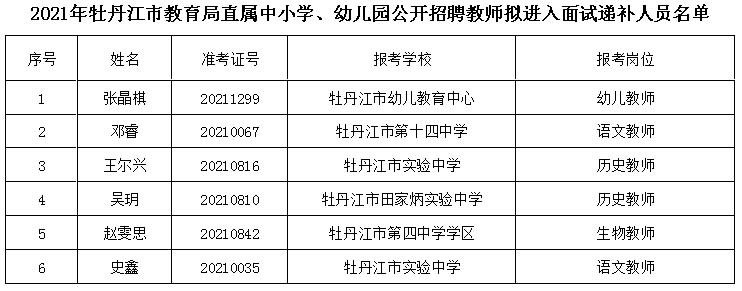 芦溪县特殊教育事业单位人事任命动态更新