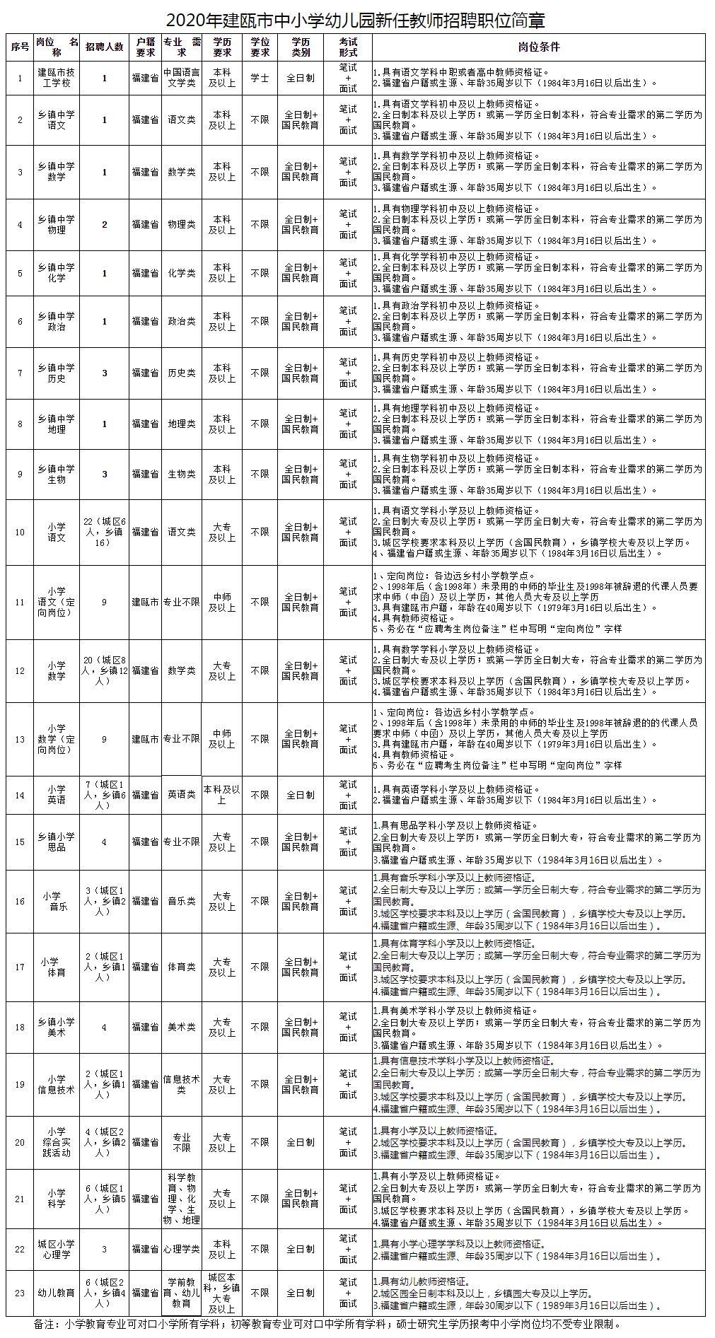 建阳市体育馆最新招聘概览