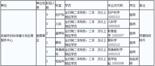 赤峰市人口计生委人事任命揭晓，开启未来计生工作新篇章