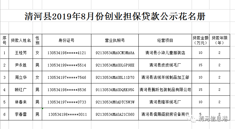 清河县人力资源和社会保障局最新发展规划概览