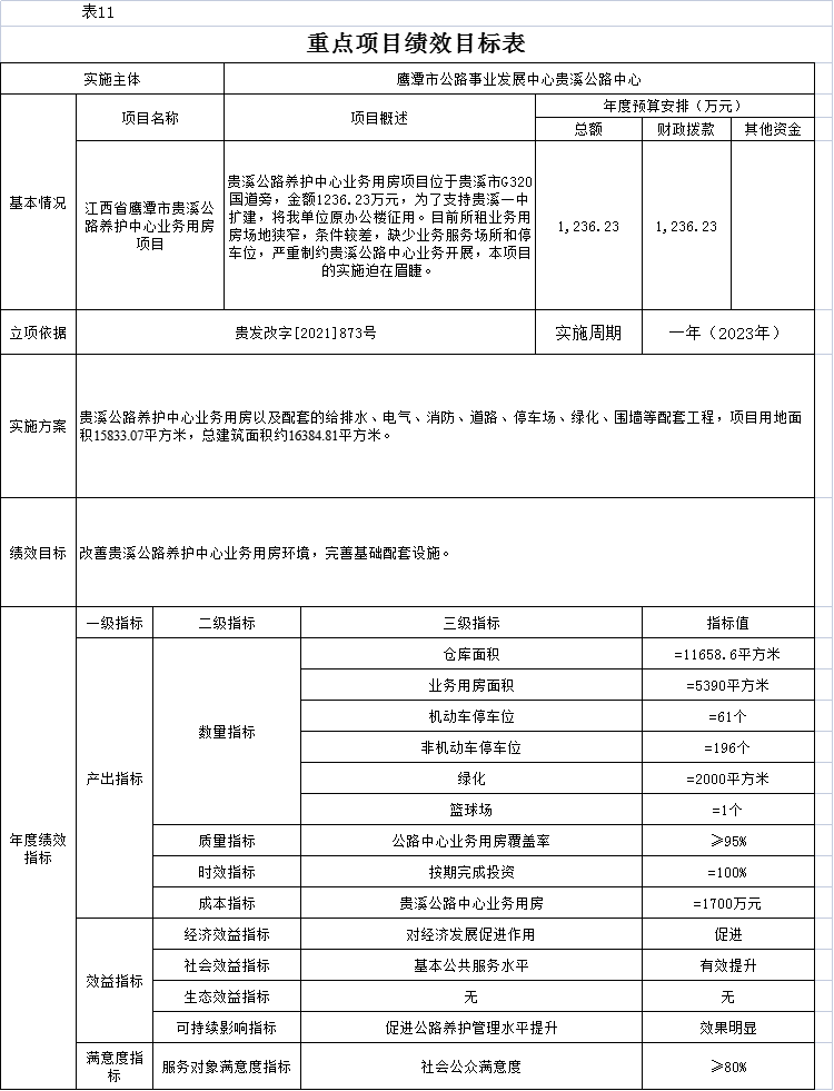 子洲县级公路维护监理事业单位人事任命动态更新