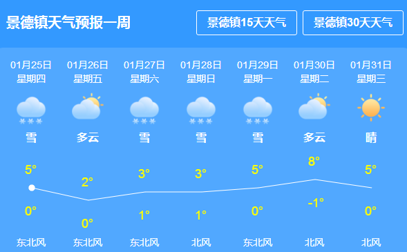 立志村民委员会天气预报更新通知