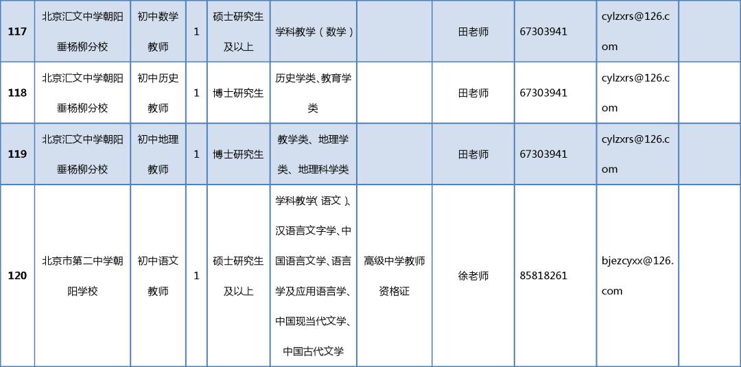 朝阳县交通运输局最新招聘启事概览