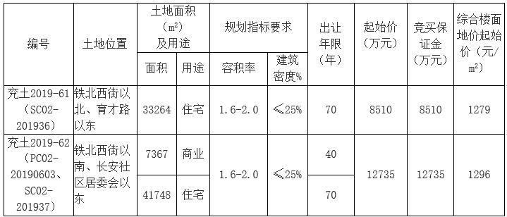 铁北社区第三居委会新项目启动，重塑社区生活品质典范