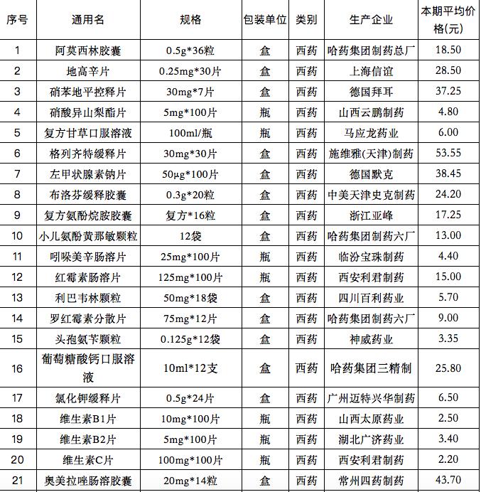 咸阳市食品药品监督管理局领导团队最新概述