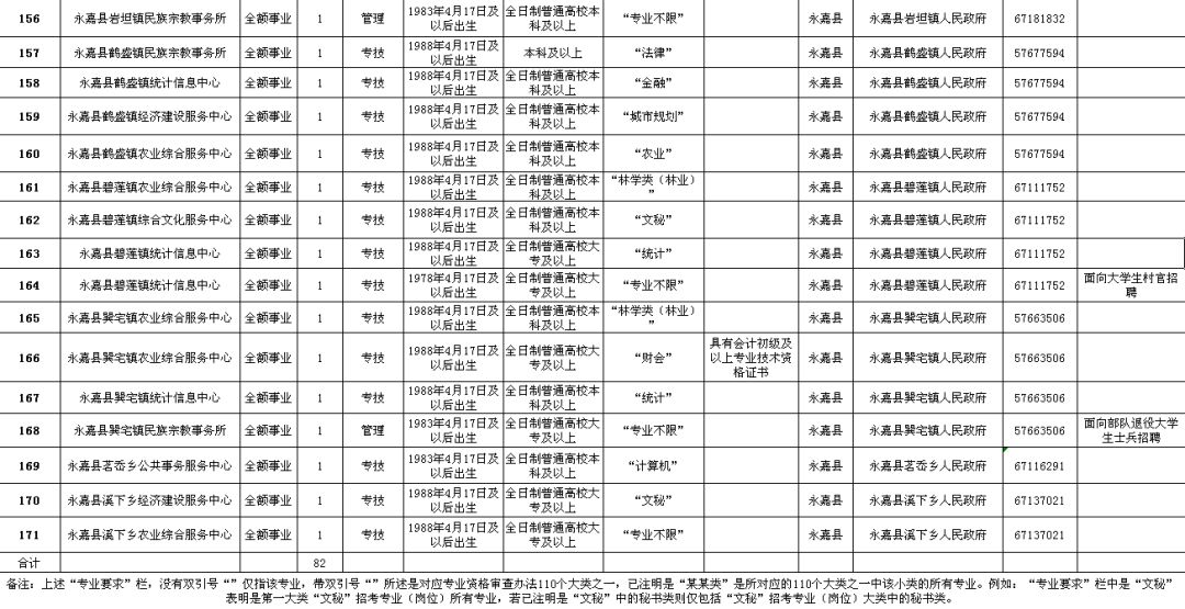 兴隆县级公路维护监理事业单位招聘信息与职业前景展望