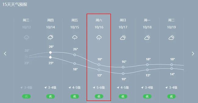 虹桥镇最新天气预报详解，气象信息及趋势预测