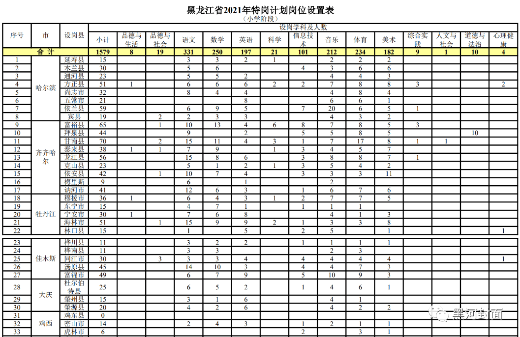 宁江区成人教育事业单位招聘启事总览