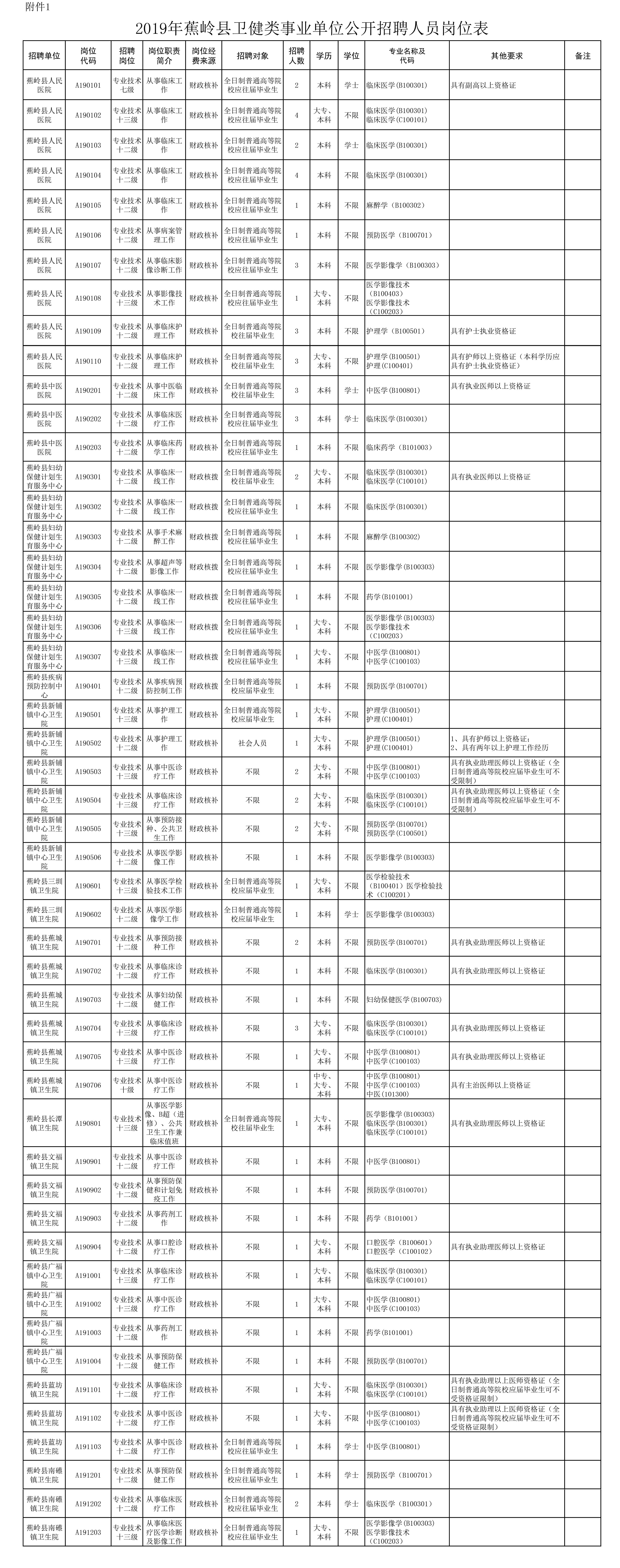 蕉岭县农业农村局最新招聘概览