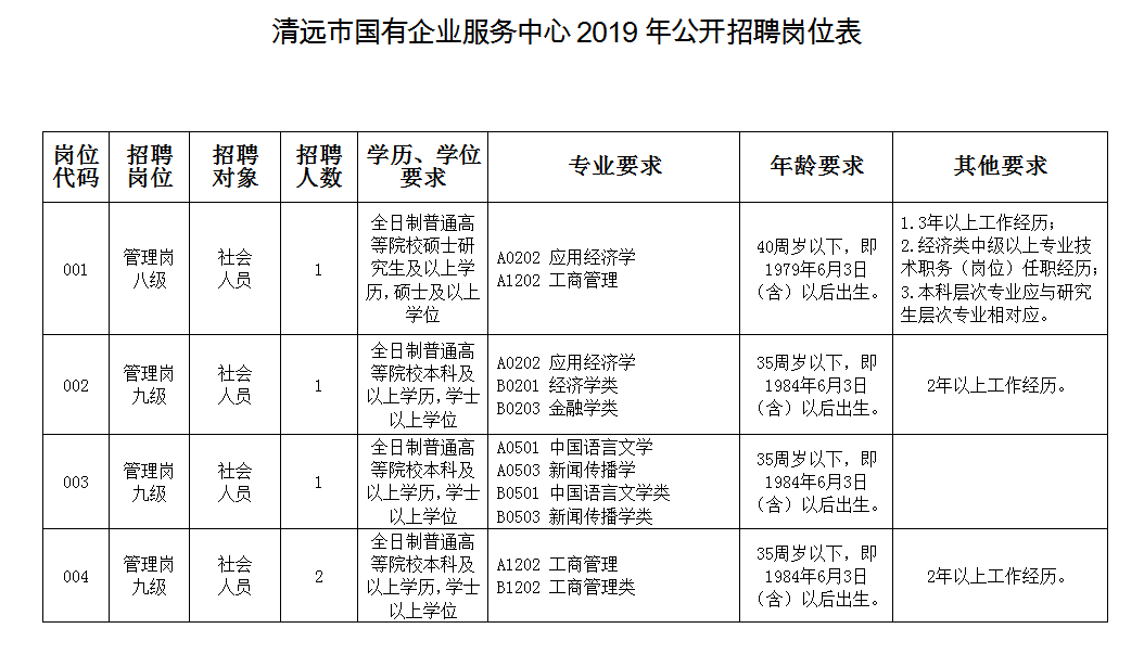 清城区自然资源和规划局最新招聘启事概览