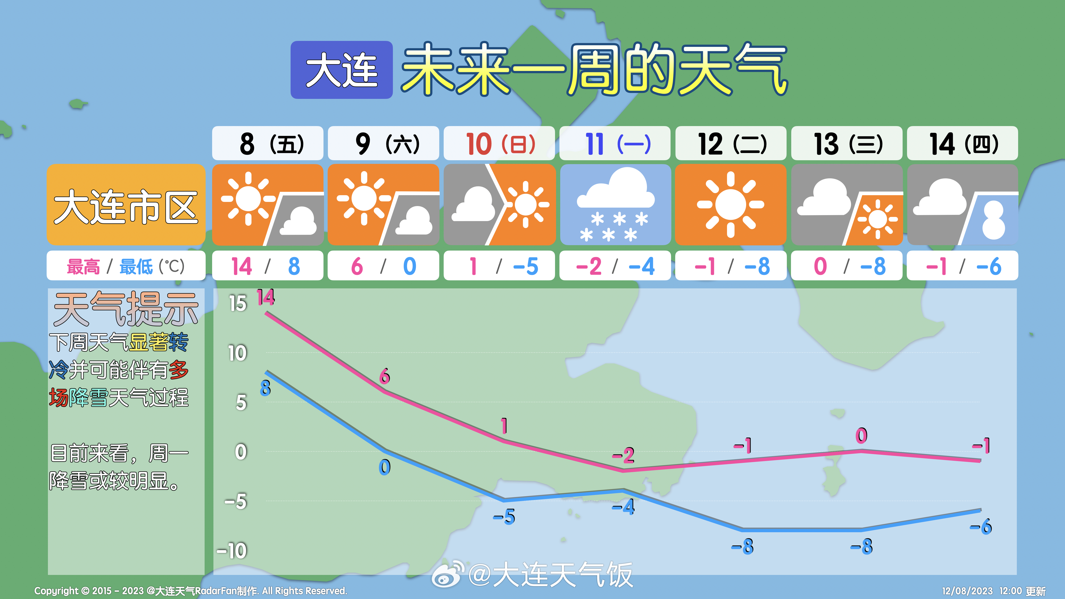 太平湾街道天气预报更新通知