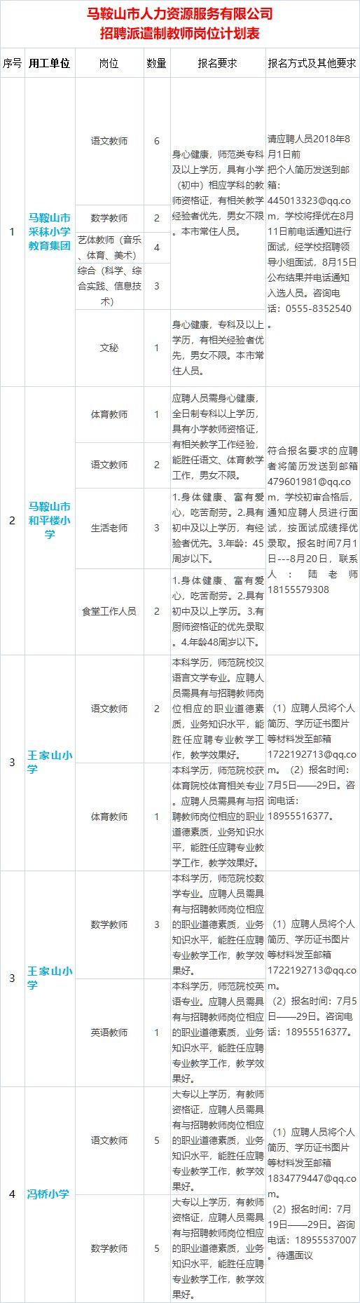 和平区计划生育委员会招聘公告发布