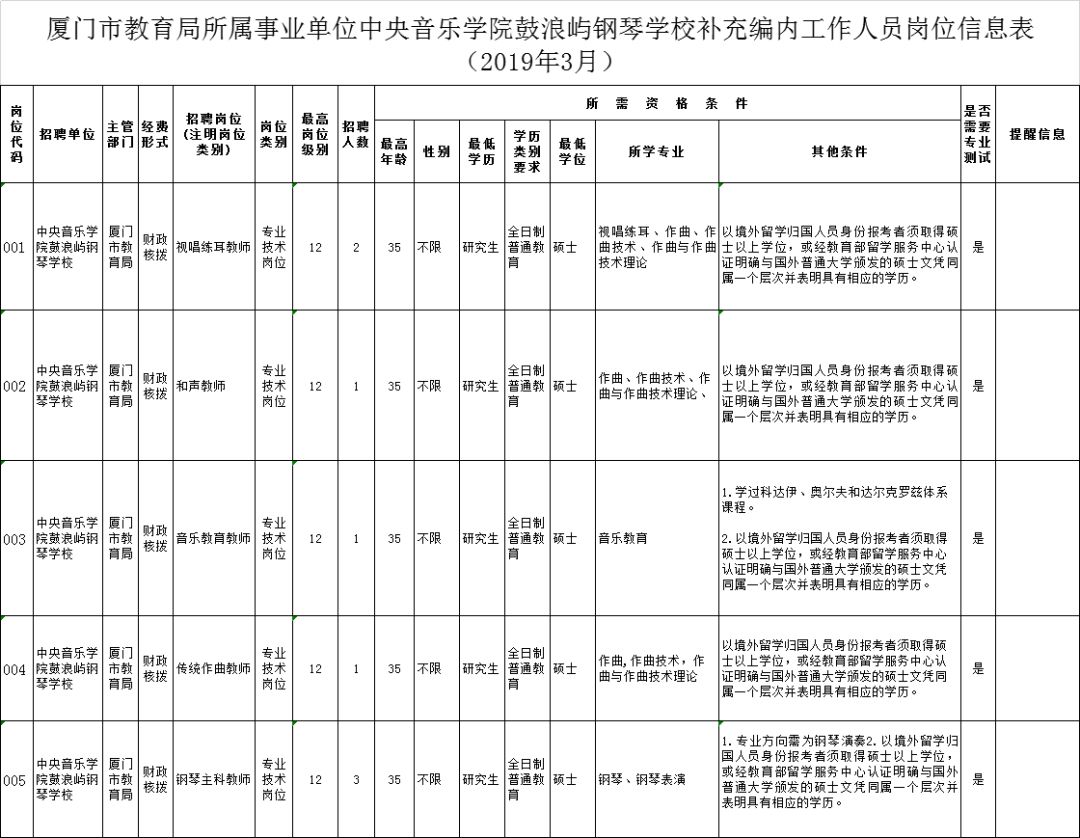 鼓浪屿街道最新招聘信息总览