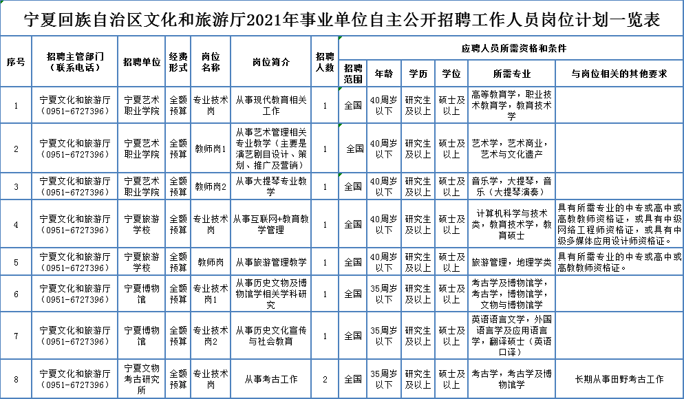 海城市成人教育事业单位招聘新动态及其社会影响分析