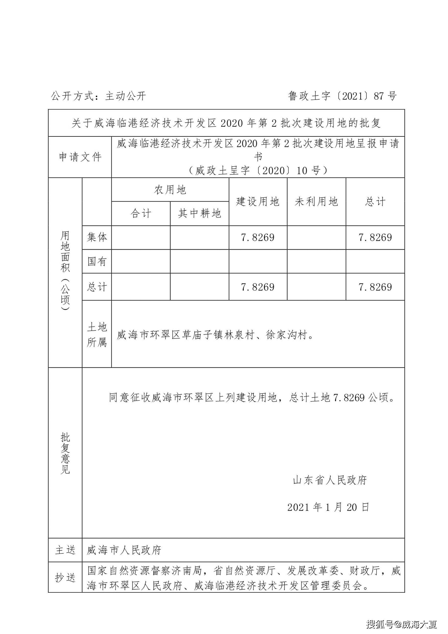 环翠区农业农村局最新招聘详解公告发布