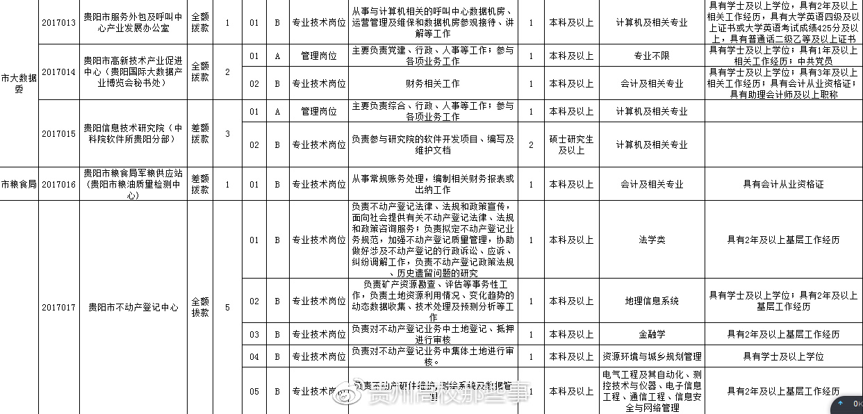 云和县殡葬事业单位招聘信息与行业趋势解析