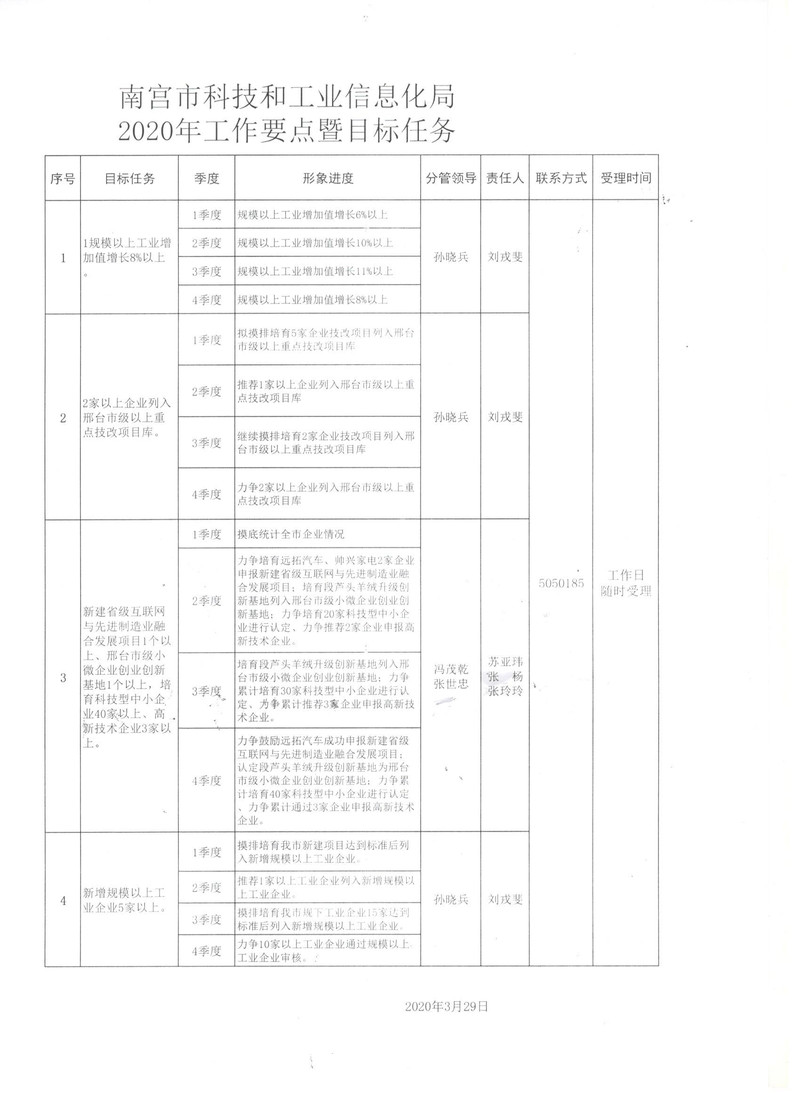 沅江市科学技术和工业信息化局新项目推动科技创新与产业转型升级